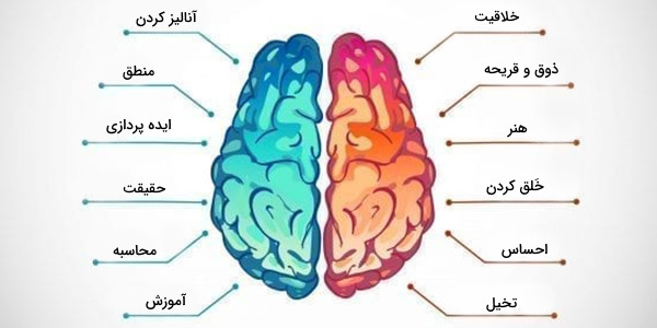 خبرهای گروه آموزشی و پانسیون مطالعاتی هدف