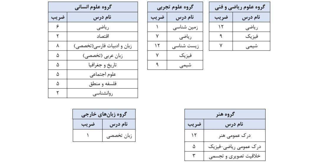 ظرایب
