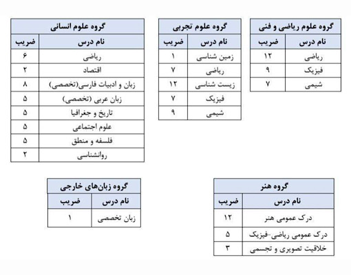 ظرایب